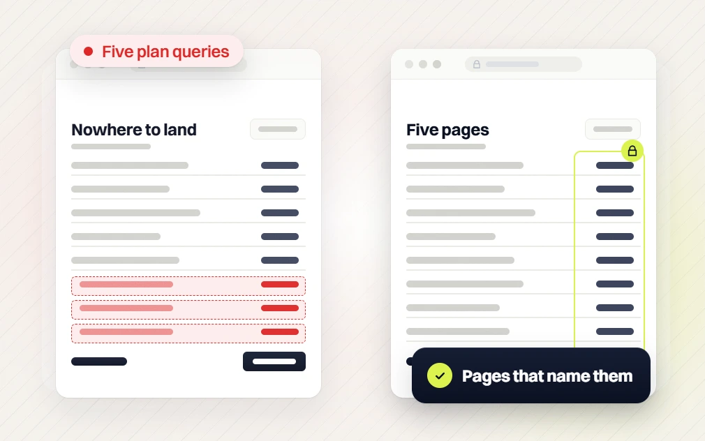 Optometrist SEO services nowhere to land table with five plan queries flagged beside a locked five pages table