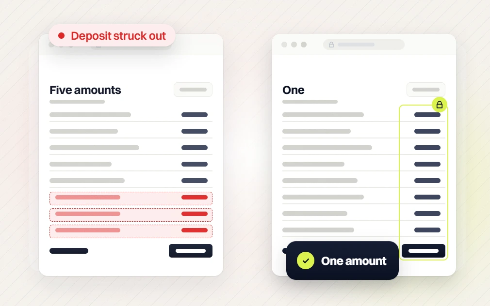 Pay monthly websites five amounts table with the deposit struck out beside a locked one amount table