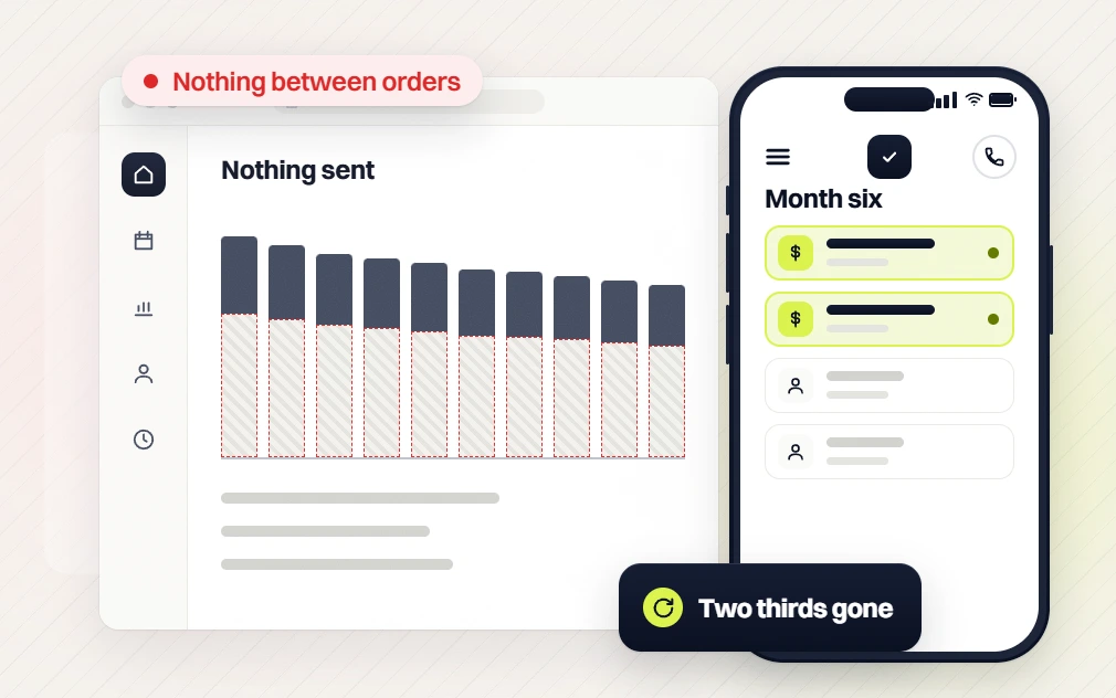Pet product marketing agency nothing sent chart between orders beside a phone month six list, two thirds gone