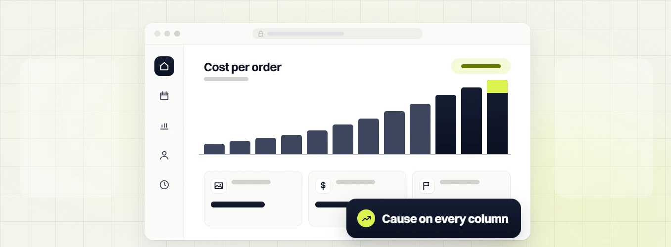 Pet products PPC cost per order bar chart with cards, labeled cause on every column