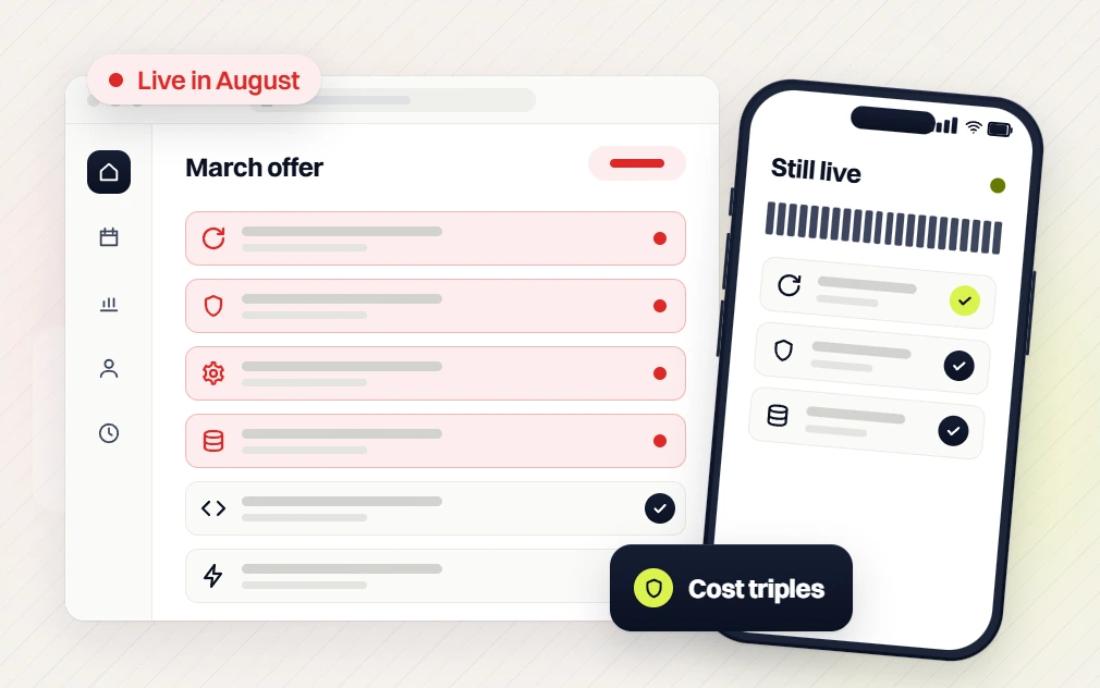 Pet products website maintenance March offer list flagged Live in August beside a phone Still live, Cost triples