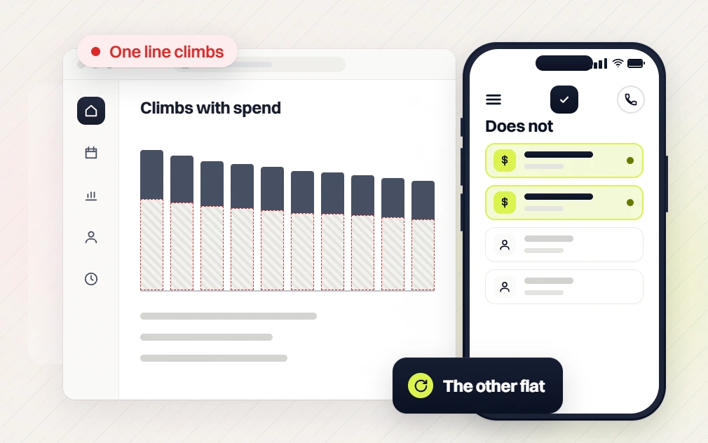 PPC management services Climbs with spend chart flagged One line climbs beside a phone Does not list