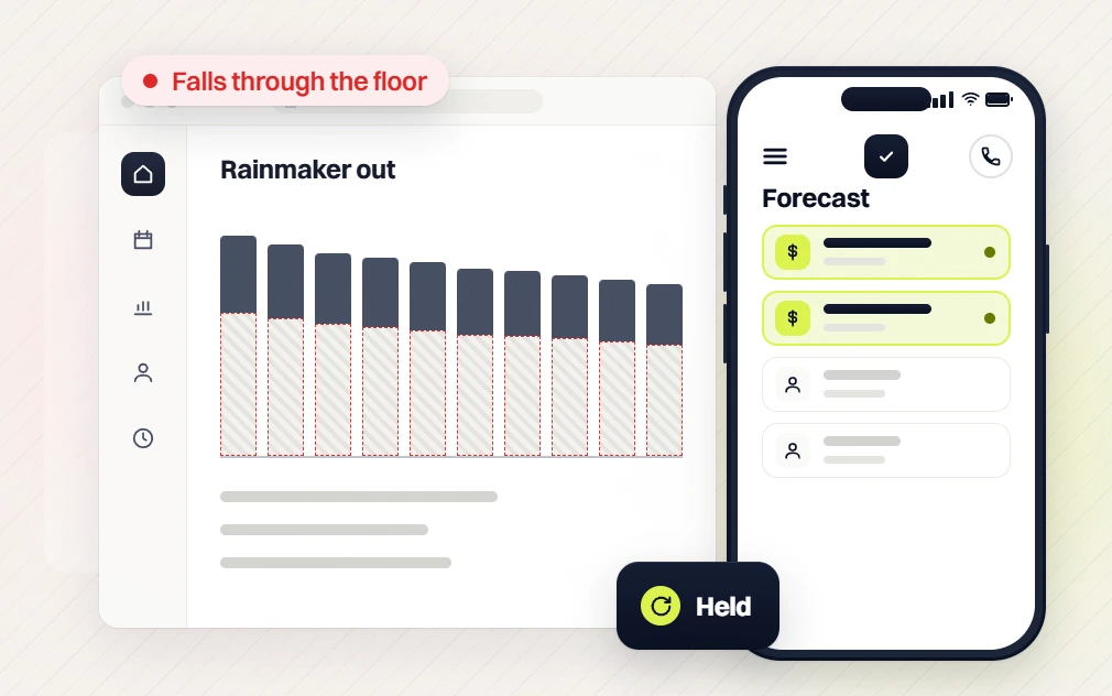 Professional services marketing Rainmaker out chart flagged Falls through the floor beside a phone Forecast, Held