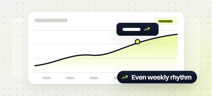 Professional services marketing retainer line chart card with a trend tooltip and an Even weekly rhythm badge