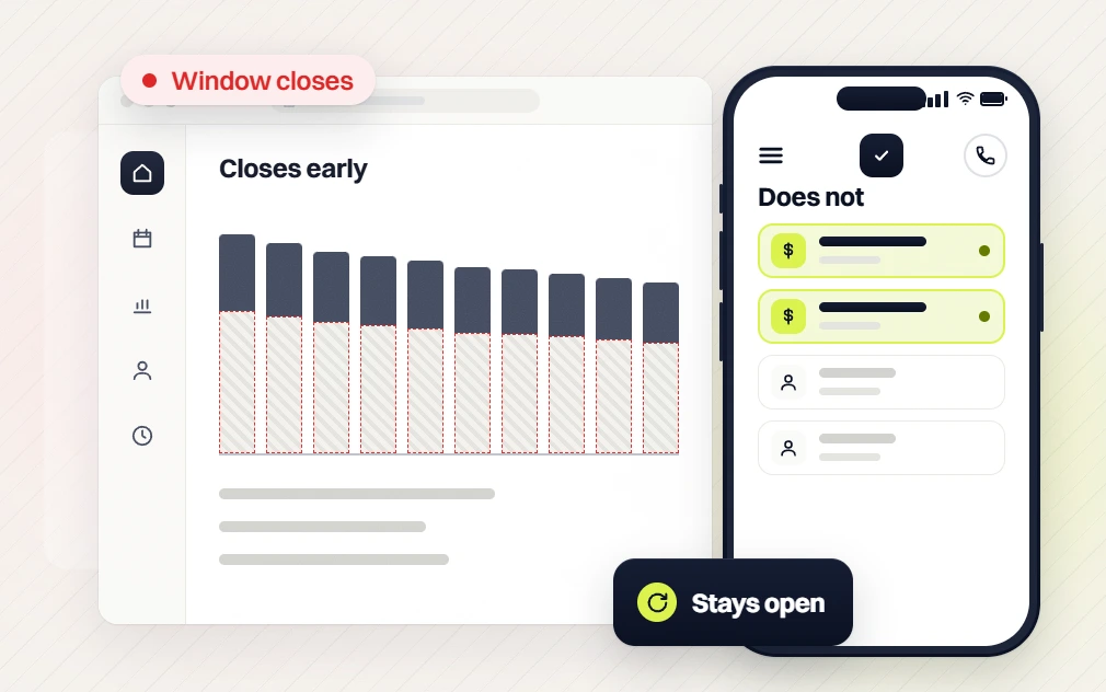 Professional services PPC Closes early chart flagged Window closes beside a phone Does not list, Stays open