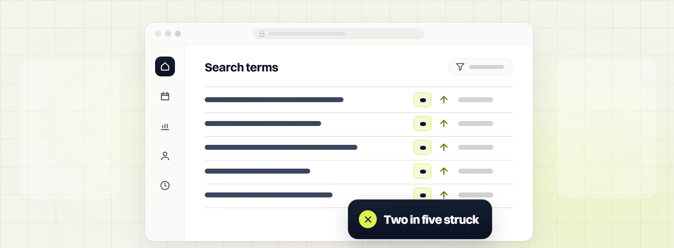 Real estate PPC Search terms dashboard with upward arrows and a Two in five struck badge