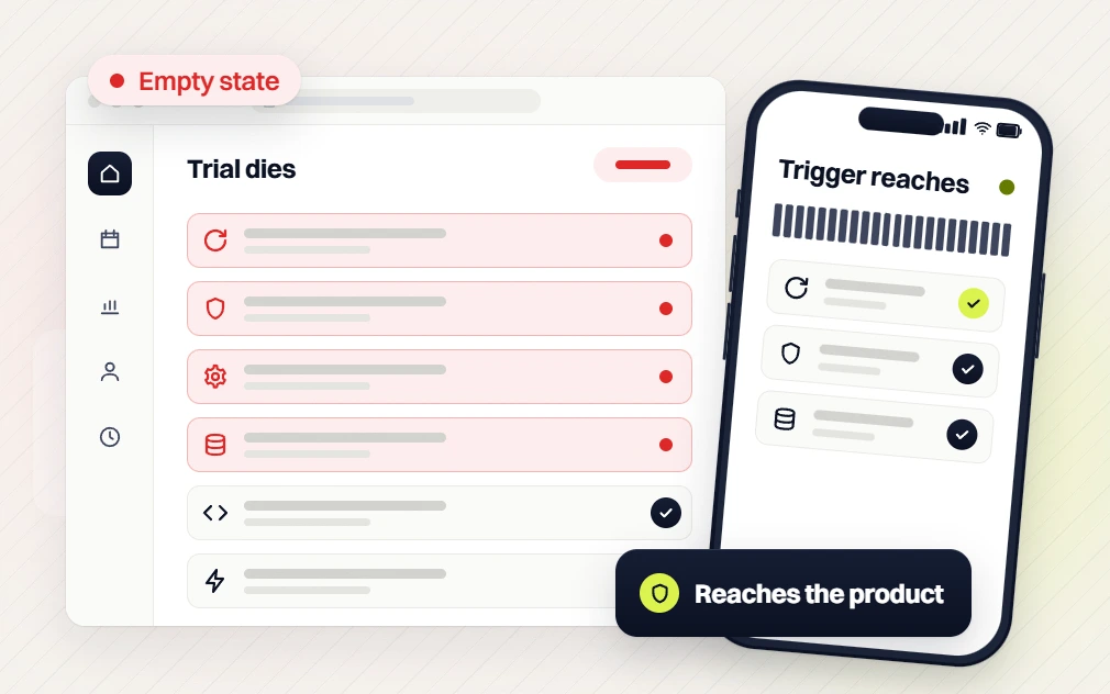 SaaS marketing retainer Trial dies list flagged Empty state beside a phone Trigger reaches, Reaches the product