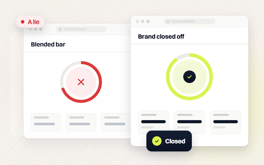 SaaS PPC services Blended bar panel flagged A lie beside a Brand closed off panel with a full ring, Closed
