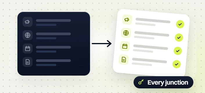 SaaS PPC services ad, web, calendar and document items turning into a checked list with Every junction