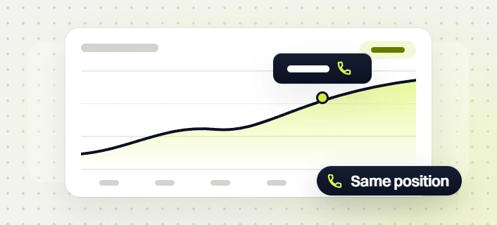 Small business web design line chart with a phone marker on a rising curve, same position