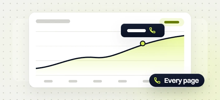 Small business web design services line chart with a phone marker on a rising curve, every page