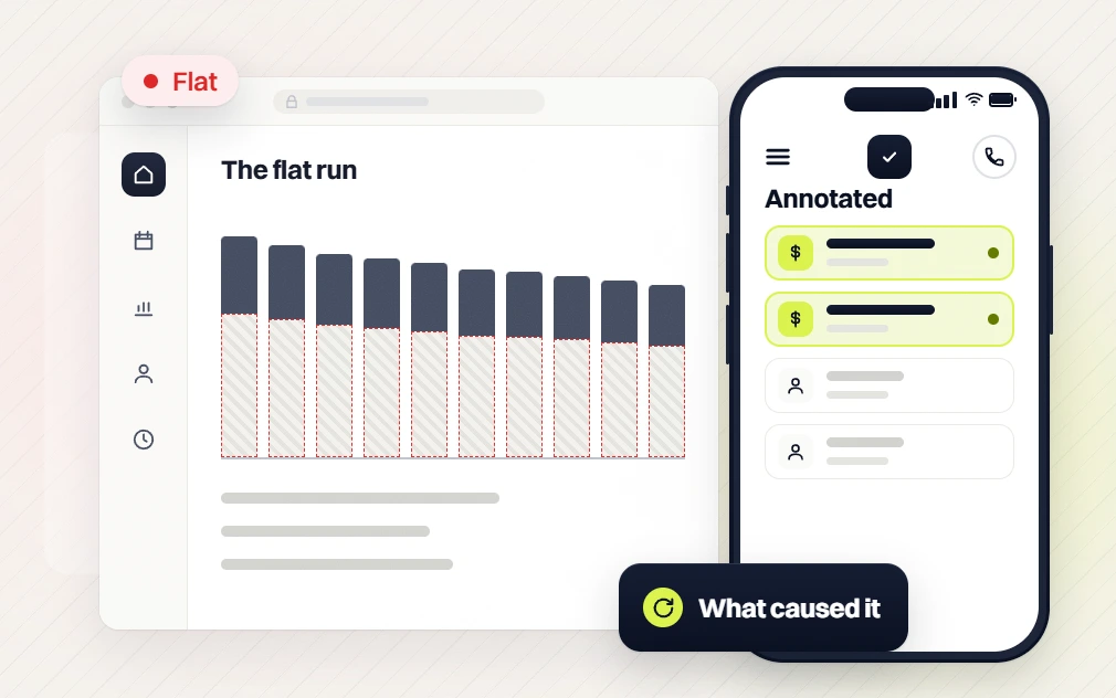 Website audit The flat run bar chart flagged flat beside a phone Annotated list, what caused it