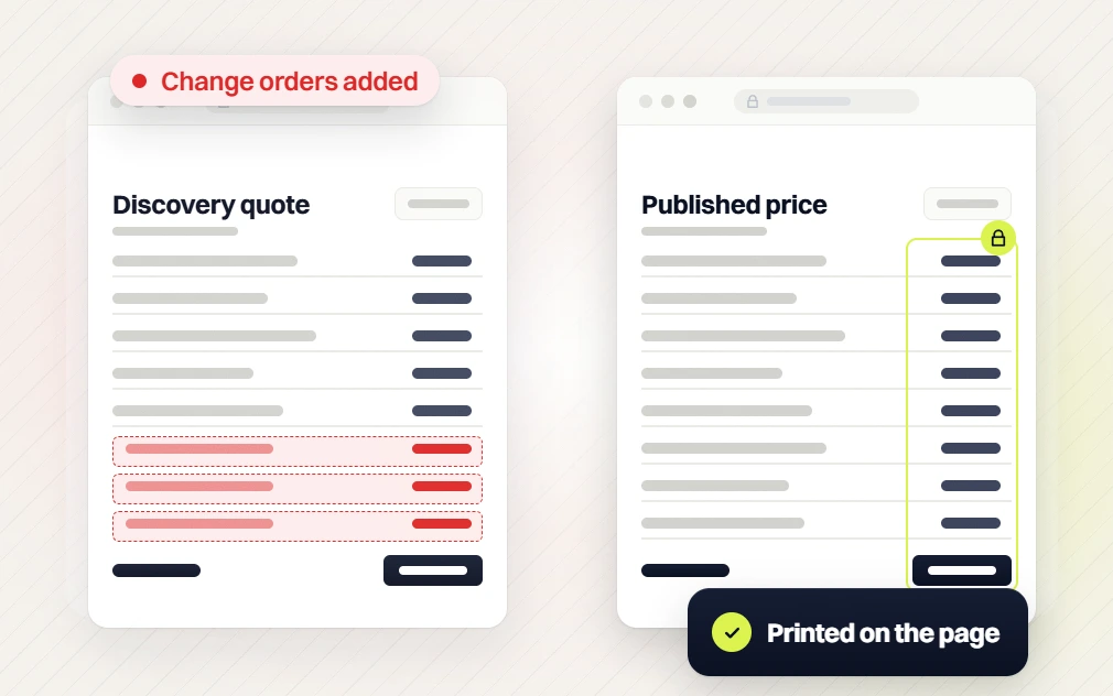 Discovery quote with change orders added, next to website design packages with a published, locked price