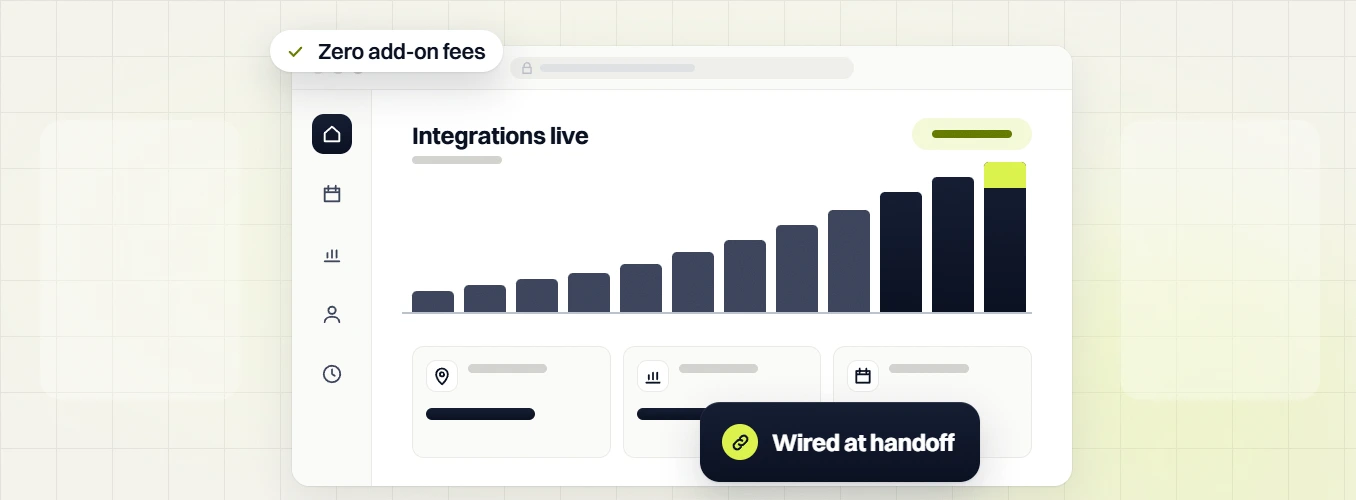 Website design packages dashboard with integrations live, wired at handoff with zero add-on fees