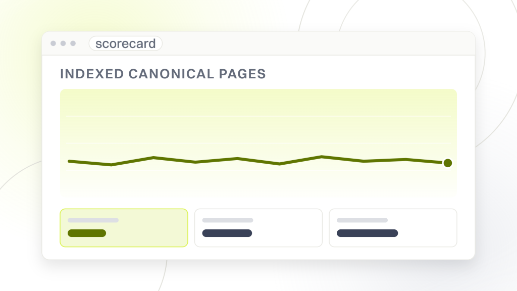 Metrics for enterprise SEO. A scorecard window showing an indexed canonical pages label over a flat line and three metric tiles, the count teams keep setting a hundred percent target against.