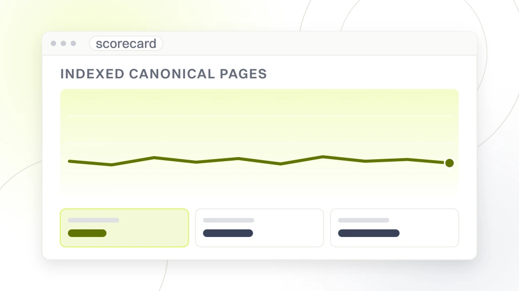 Metrics for enterprise SEO. A scorecard window showing an indexed canonical pages label over a flat line and three metric tiles, the count teams keep setting a hundred percent target against.