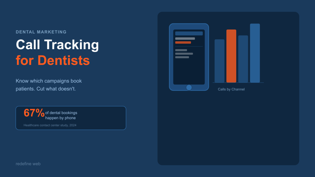 Does Call Tracking for Dentists Actually Improve PPC Results
