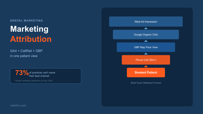 Track Every Dental Marketing Channel With GA4, Calls, and Forms